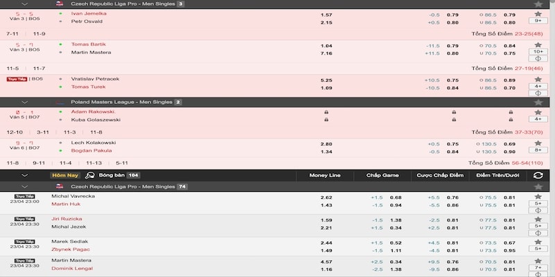 Nhiều tỷ lệ tennis thú vị trên IM